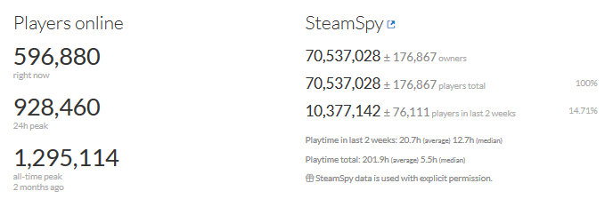 Sejarah Dota - Player Base